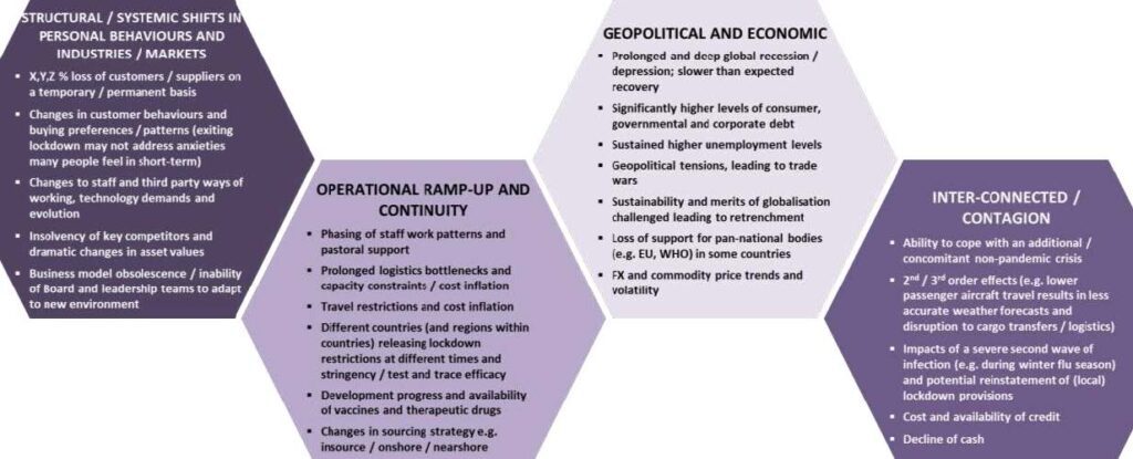 BUILDING A PANDEMIC RISK MODEL